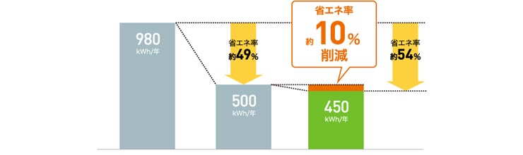 ホシザキ業務用冷蔵庫