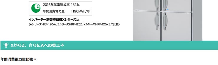 ホシザキ業務用冷凍冷蔵庫