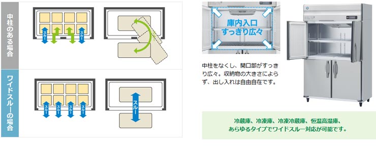 ホシザキ業務用冷蔵庫商品説明