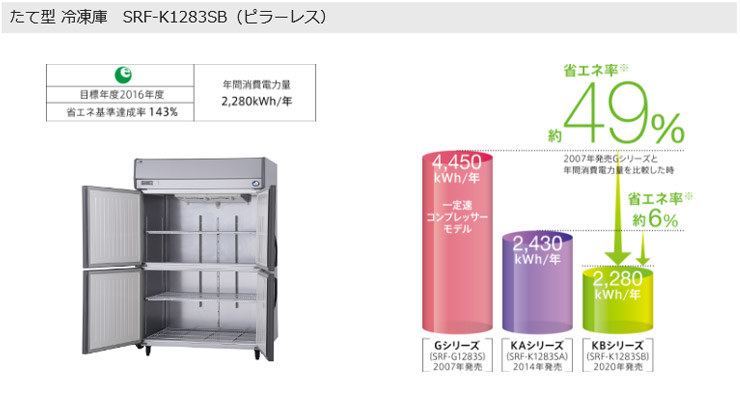 パナソニック業務用冷凍庫