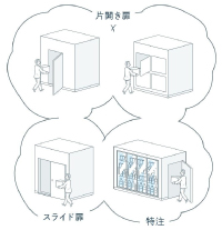 扉の大きさとタイプを選ぶ