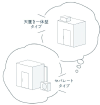 冷凍機のタイプを選ぶ