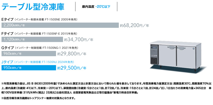 ホシザキ業務用横型冷蔵庫