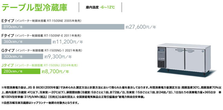 ホシザキ業務用横型冷蔵庫