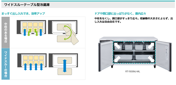 ホシザキ業務用横型冷蔵庫商品説明