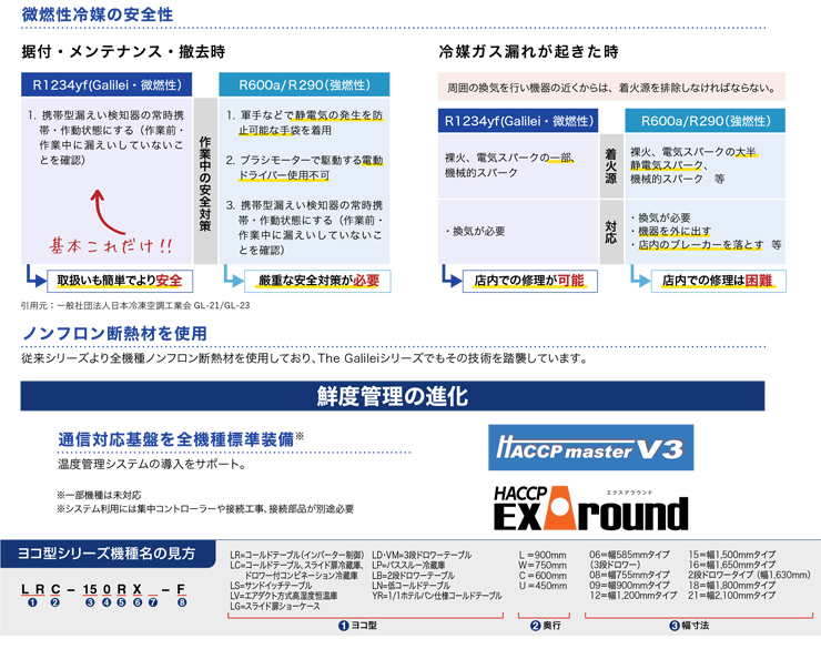 業務用冷蔵庫商品説明