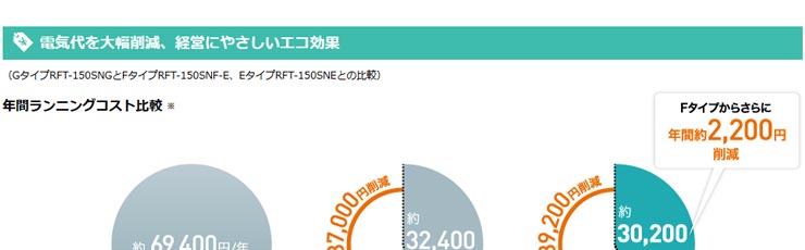 ホシザキ業務用横型冷凍冷蔵庫