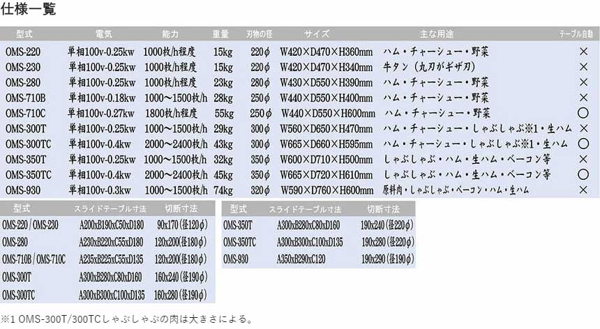 ミートスライサー仕様一覧